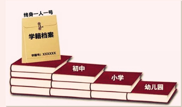 教育部要求：幼儿园学籍与小学学籍正式接轨，请到正规幼儿园就读！