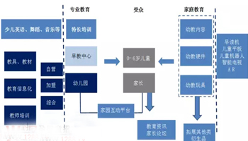 幼儿园下半场集结号